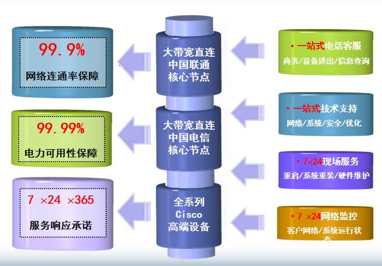 新沂机房网络